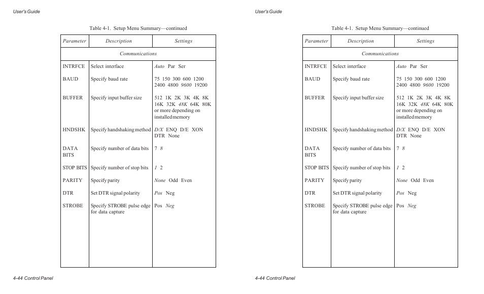 AMT Datasouth ACCEL-6300 User Manual | Page 107 / 257