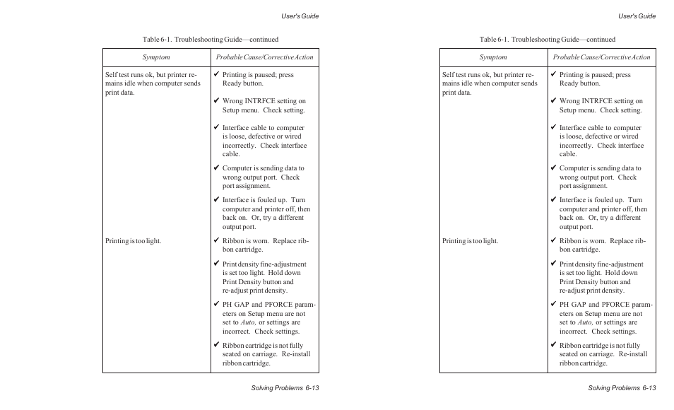 AMT Datasouth ACCEL-6300 User Manual | Page 130 / 257