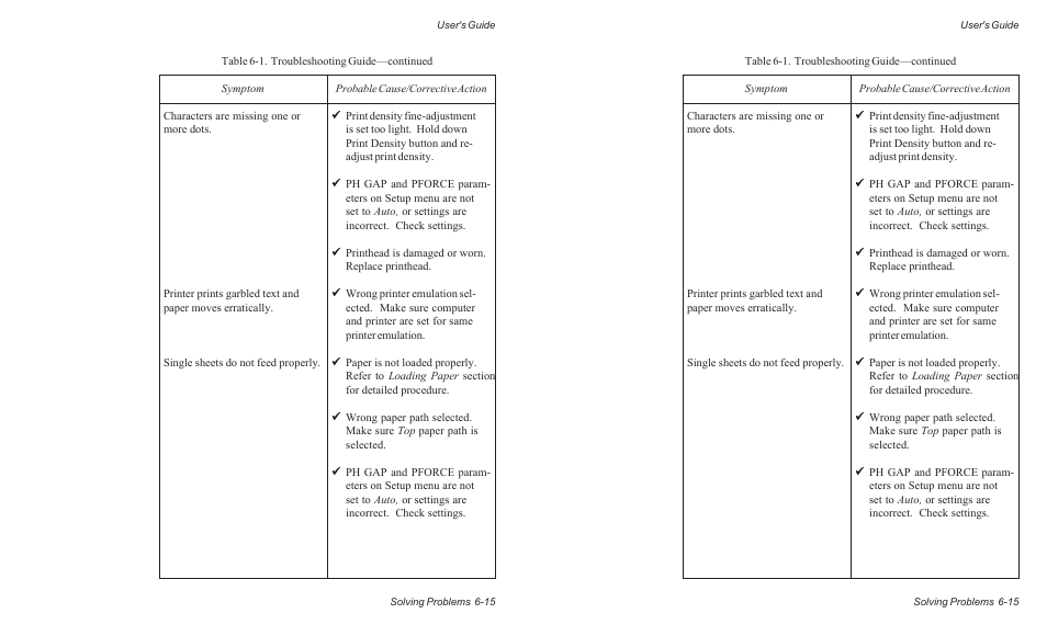 AMT Datasouth ACCEL-6300 User Manual | Page 132 / 257
