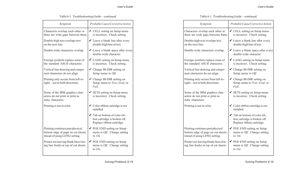 AMT Datasouth ACCEL-6300 User Manual | Page 136 / 257