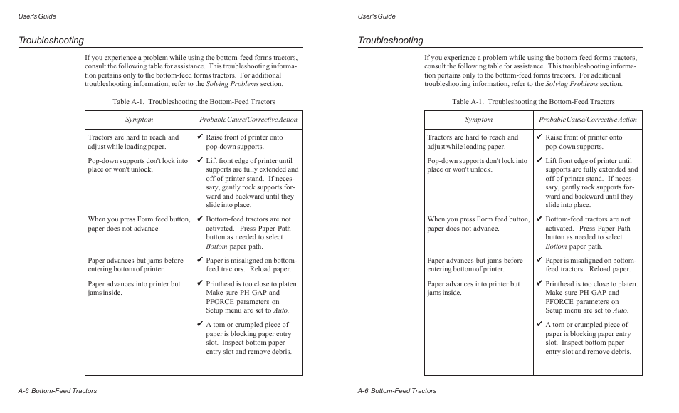 Troubleshooting | AMT Datasouth ACCEL-6300 User Manual | Page 157 / 257