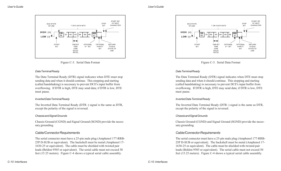 Cable/connector requirements, User's guide c-10 interfaces data terminal ready, Inverted data terminal ready | Chassis and signal grounds | AMT Datasouth ACCEL-6300 User Manual | Page 175 / 257