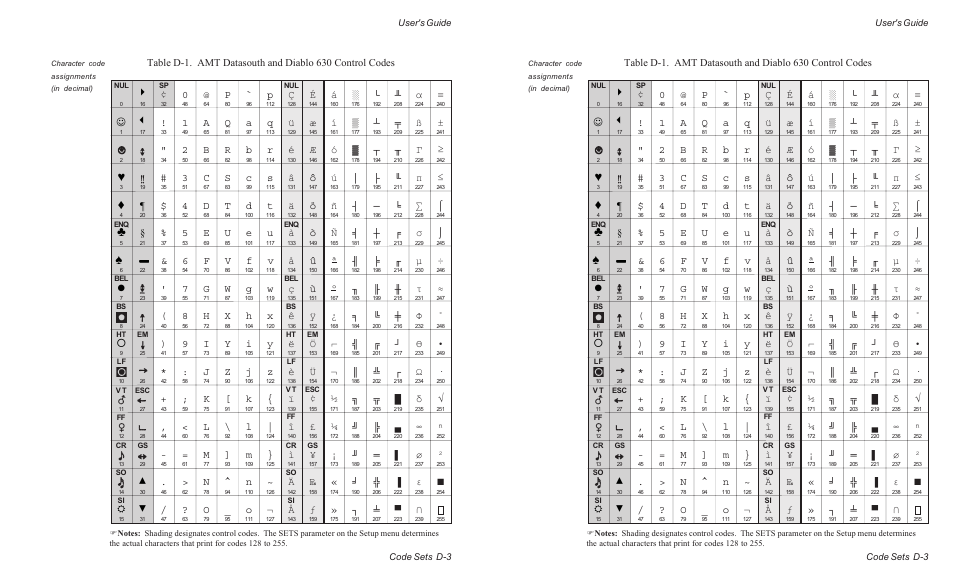 N ^ n ~ b °  м э в ¬ ж | AMT Datasouth ACCEL-6300 User Manual | Page 182 / 257