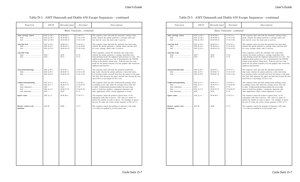 User's guide code sets d-7 | AMT Datasouth ACCEL-6300 User Manual | Page 186 / 257