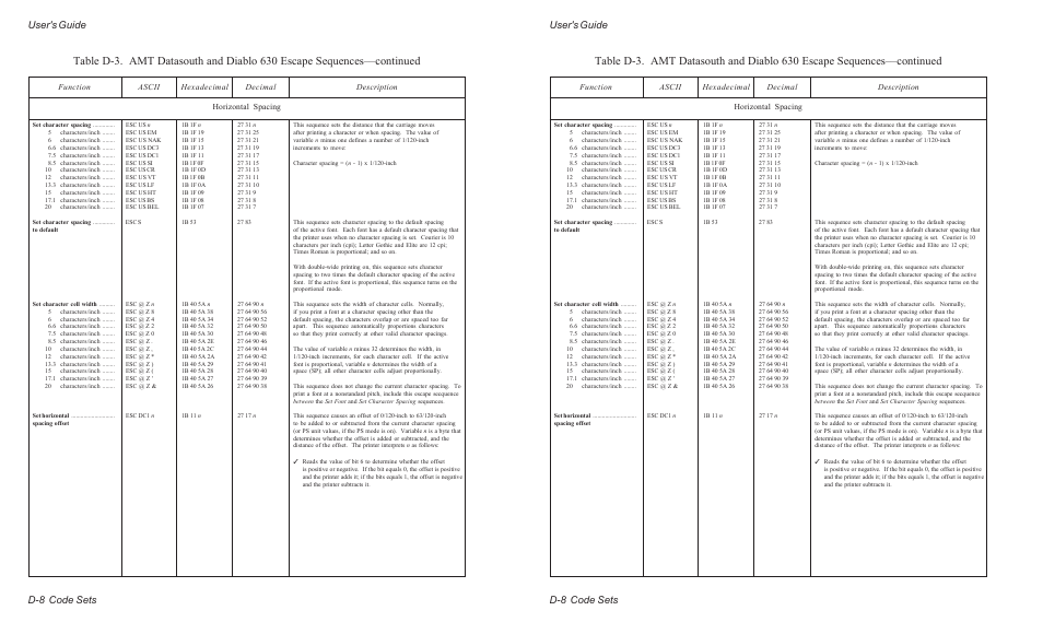 User's guide d-8 code sets | AMT Datasouth ACCEL-6300 User Manual | Page 187 / 257