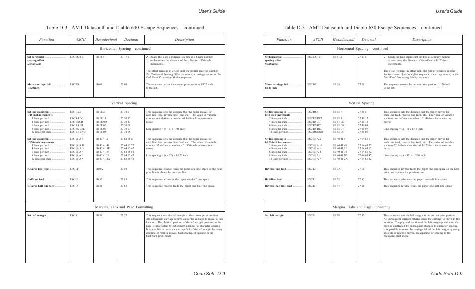 User's guide code sets d-9 | AMT Datasouth ACCEL-6300 User Manual | Page 188 / 257