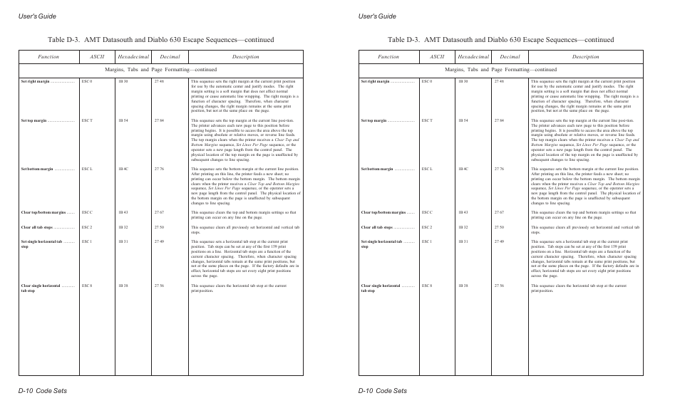 User's guide d-10 code sets | AMT Datasouth ACCEL-6300 User Manual | Page 189 / 257
