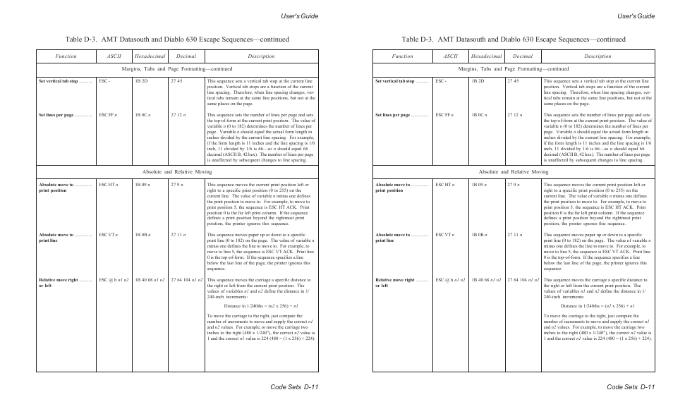 User's guide code sets d-11 | AMT Datasouth ACCEL-6300 User Manual | Page 190 / 257