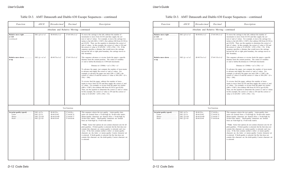 User's guide d-12 code sets | AMT Datasouth ACCEL-6300 User Manual | Page 191 / 257