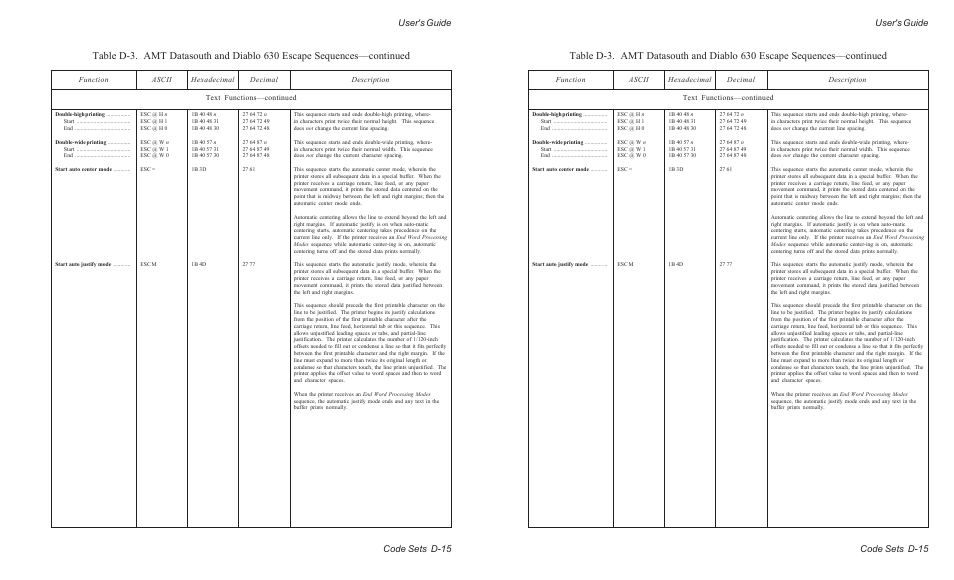 User's guide code sets d-15 | AMT Datasouth ACCEL-6300 User Manual | Page 194 / 257