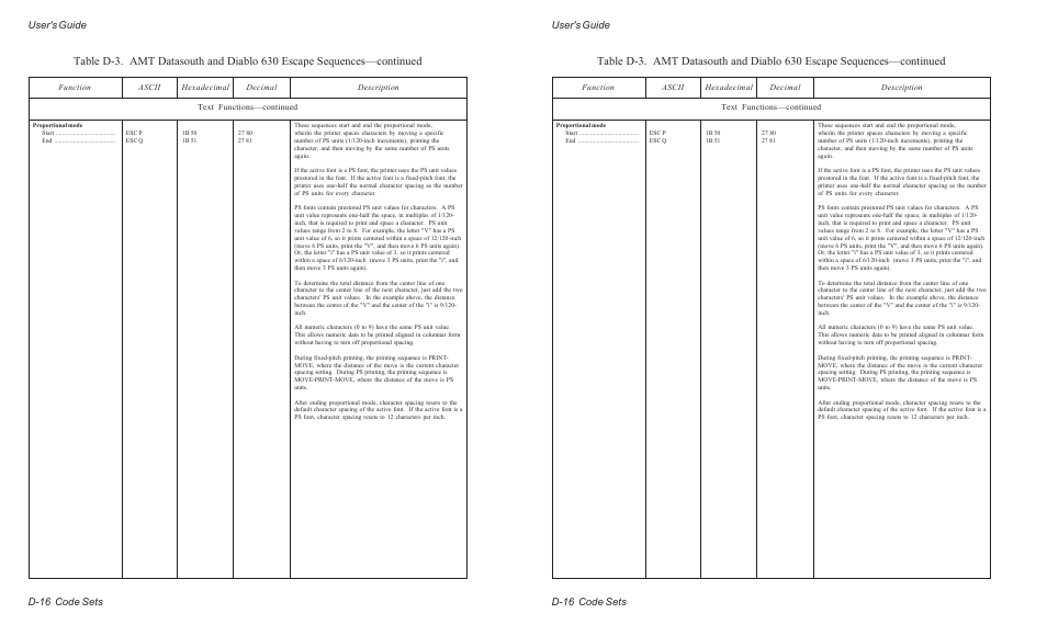 User's guide d-16 code sets | AMT Datasouth ACCEL-6300 User Manual | Page 195 / 257