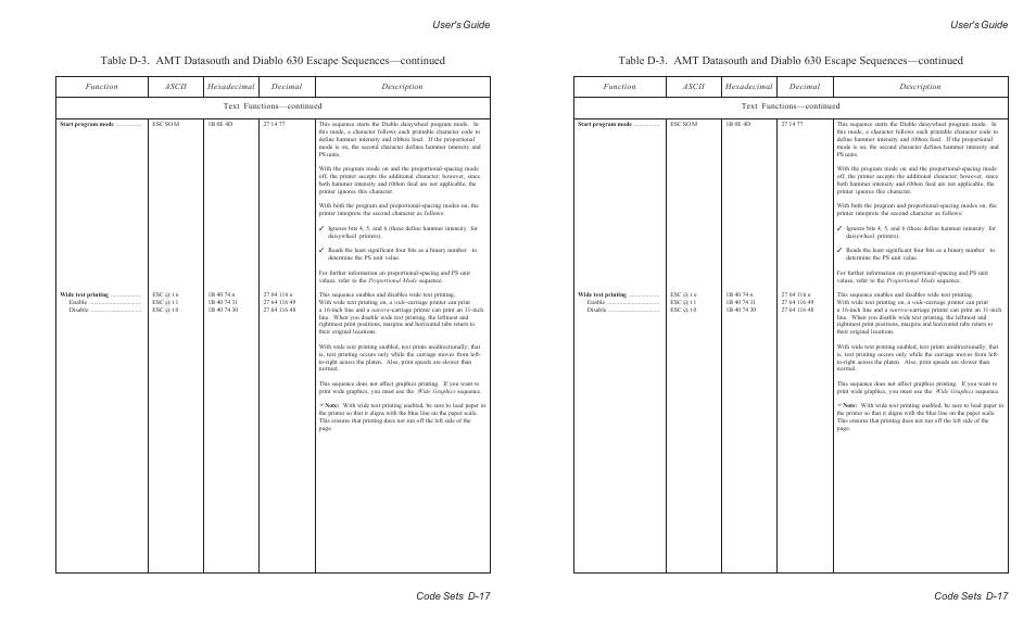 User's guide code sets d-17 | AMT Datasouth ACCEL-6300 User Manual | Page 196 / 257