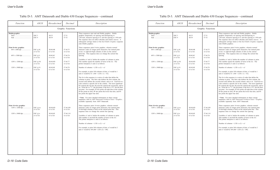 User's guide d-18 code sets | AMT Datasouth ACCEL-6300 User Manual | Page 197 / 257