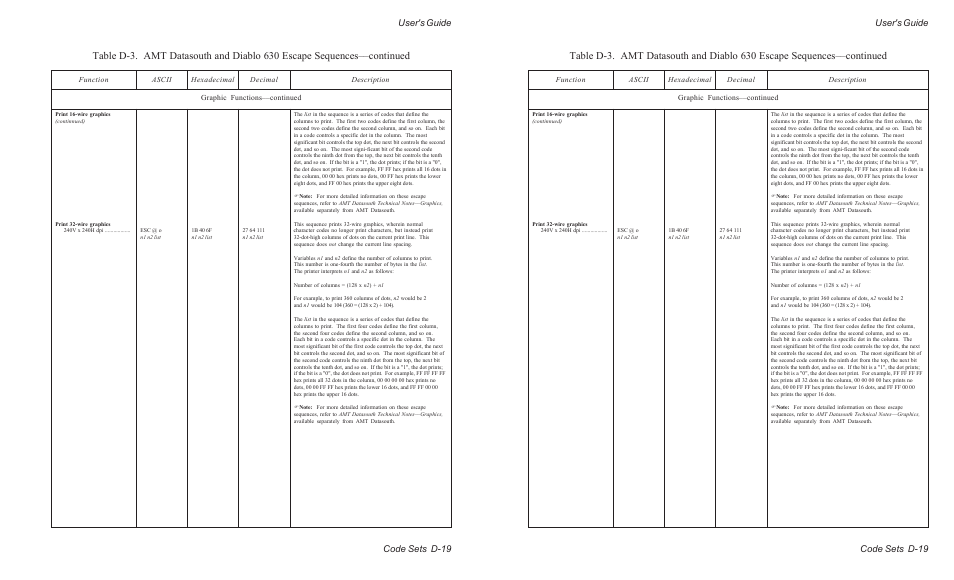 User's guide code sets d-19 | AMT Datasouth ACCEL-6300 User Manual | Page 198 / 257