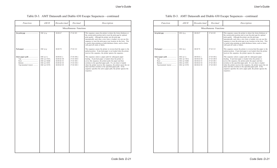 User's guide code sets d-21 | AMT Datasouth ACCEL-6300 User Manual | Page 200 / 257