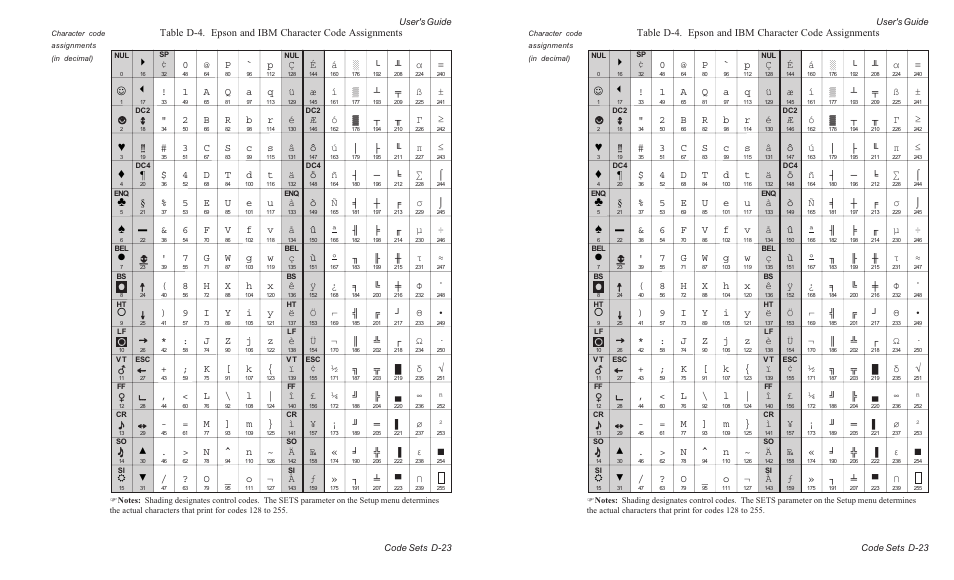 N ^ n ~ b °  м э в ¬ ж, O _ o  c   ¹ ш ю | AMT Datasouth ACCEL-6300 User Manual | Page 202 / 257