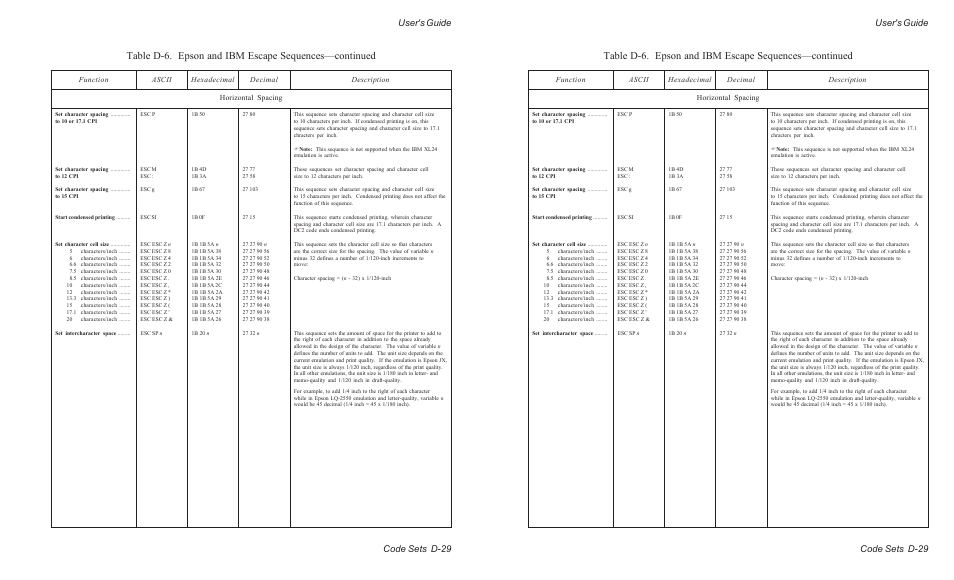 User's guide code sets d-29 | AMT Datasouth ACCEL-6300 User Manual | Page 208 / 257