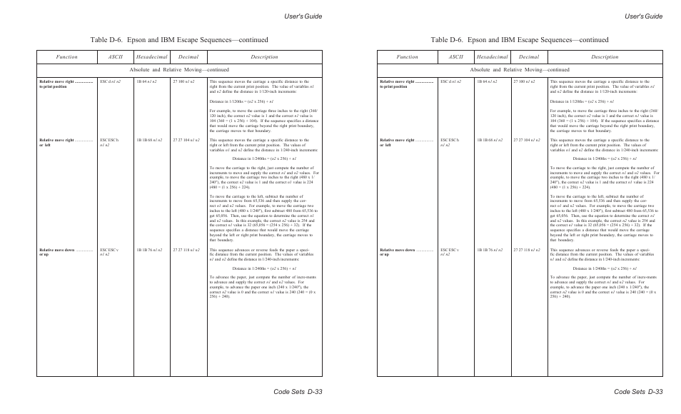 User's guide code sets d-33 | AMT Datasouth ACCEL-6300 User Manual | Page 212 / 257