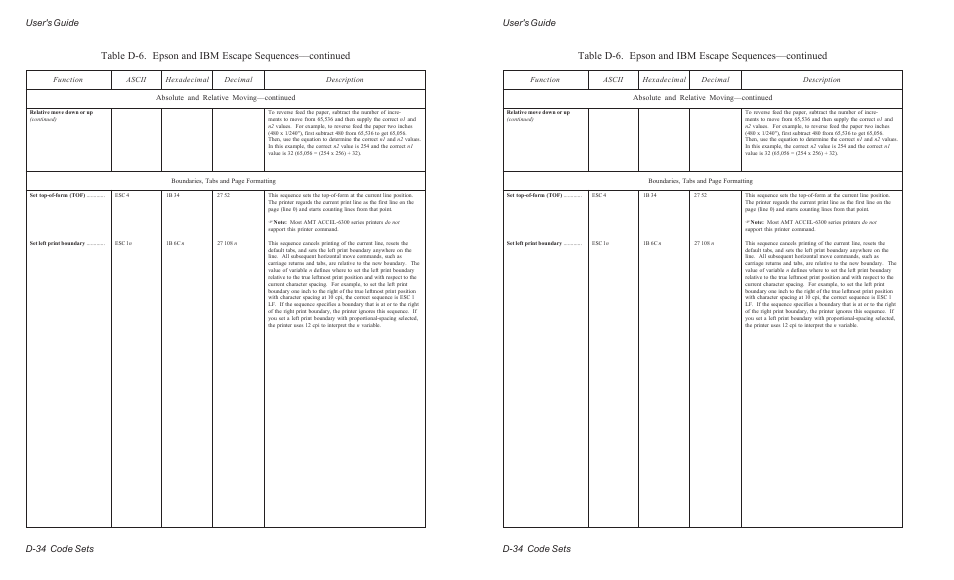 User's guide d-34 code sets | AMT Datasouth ACCEL-6300 User Manual | Page 213 / 257