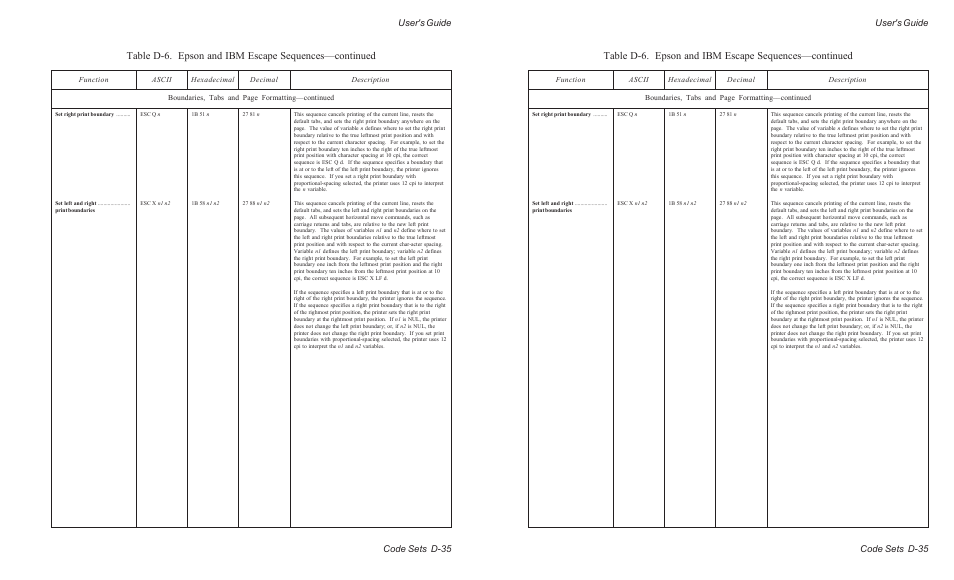 User's guide code sets d-35 | AMT Datasouth ACCEL-6300 User Manual | Page 214 / 257