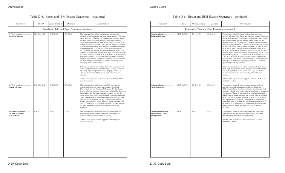 User's guide d-36 code sets | AMT Datasouth ACCEL-6300 User Manual | Page 215 / 257