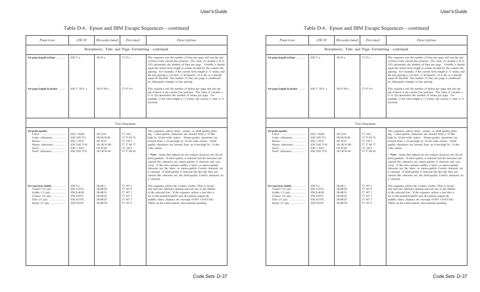 User's guide code sets d-37 | AMT Datasouth ACCEL-6300 User Manual | Page 216 / 257