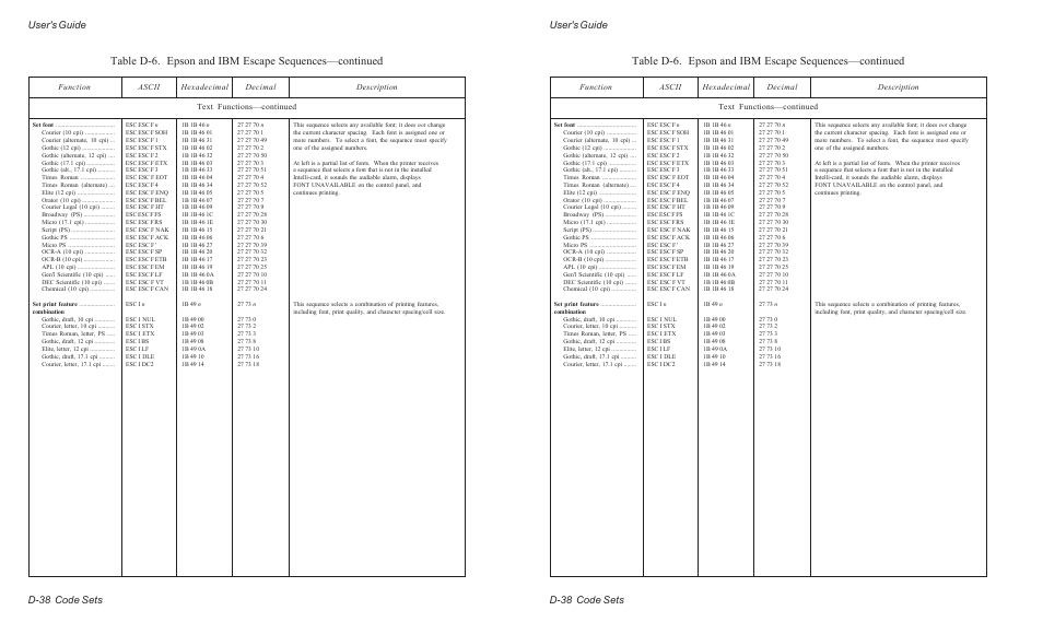 User's guide d-38 code sets | AMT Datasouth ACCEL-6300 User Manual | Page 217 / 257