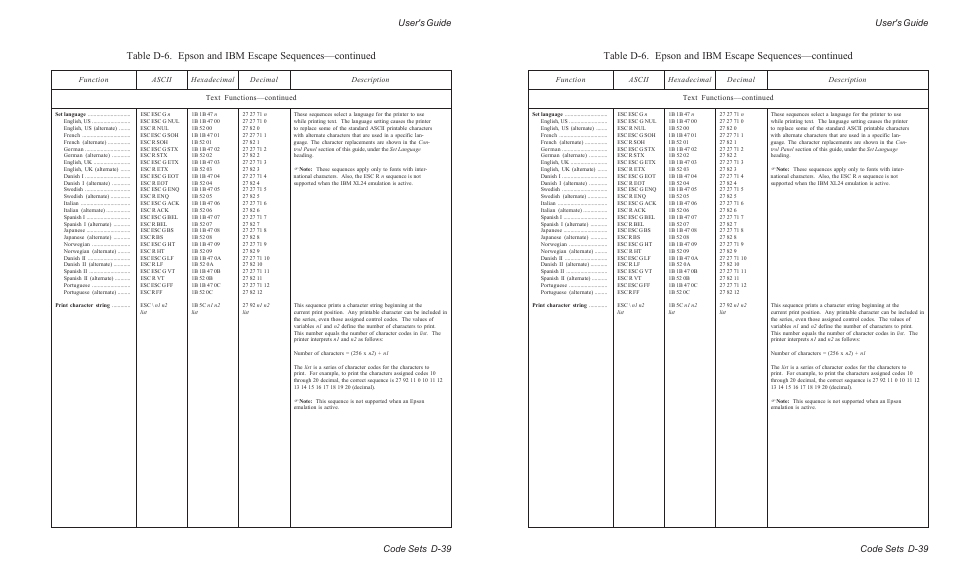 User's guide code sets d-39 | AMT Datasouth ACCEL-6300 User Manual | Page 218 / 257