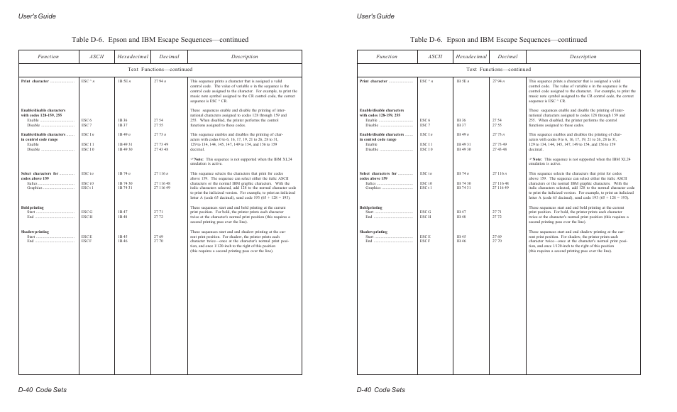 User's guide d-40 code sets | AMT Datasouth ACCEL-6300 User Manual | Page 219 / 257