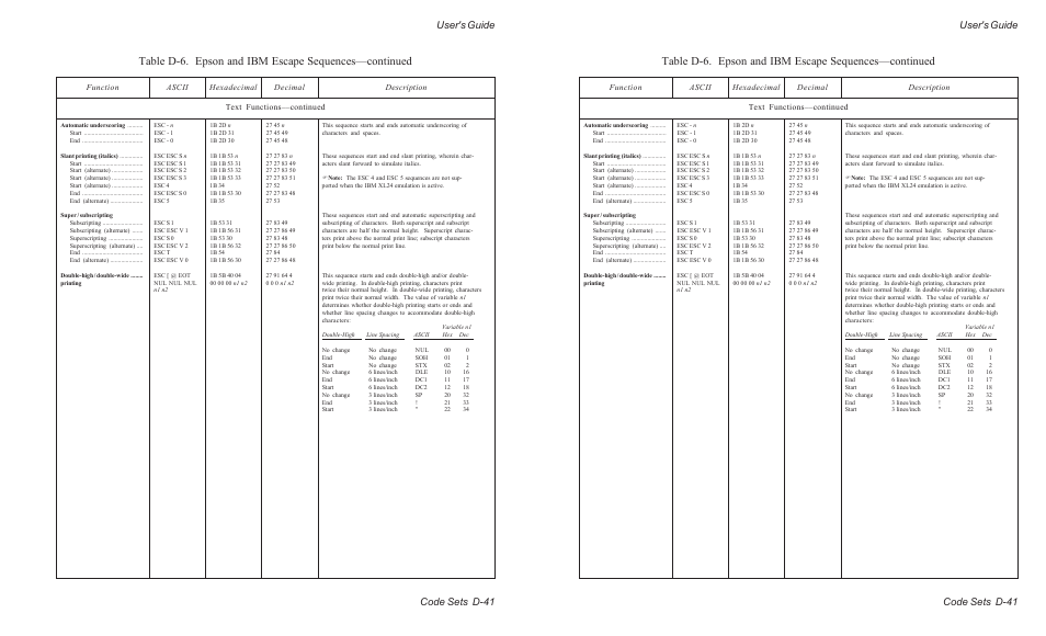 User's guide code sets d-41 | AMT Datasouth ACCEL-6300 User Manual | Page 220 / 257