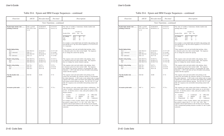 User's guide d-42 code sets | AMT Datasouth ACCEL-6300 User Manual | Page 221 / 257