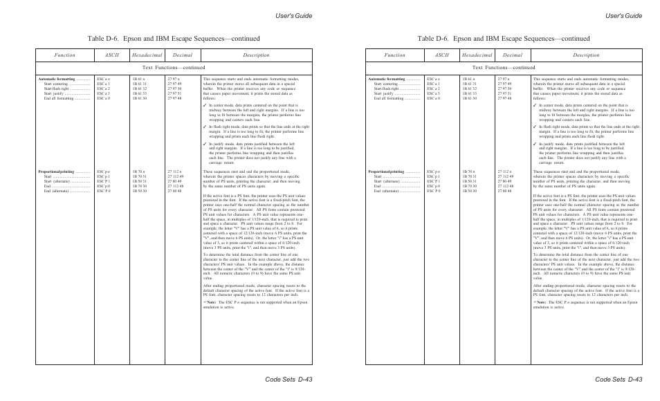 User's guide code sets d-43 | AMT Datasouth ACCEL-6300 User Manual | Page 222 / 257