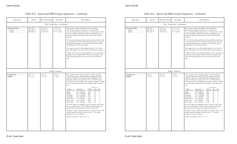 User's guide d-44 code sets | AMT Datasouth ACCEL-6300 User Manual | Page 223 / 257