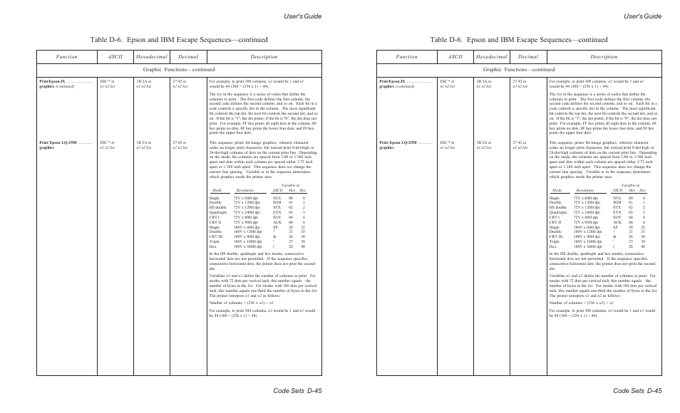 User's guide code sets d-45 | AMT Datasouth ACCEL-6300 User Manual | Page 224 / 257
