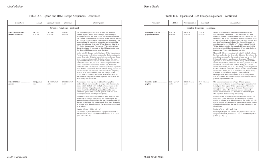 User's guide d-46 code sets | AMT Datasouth ACCEL-6300 User Manual | Page 225 / 257