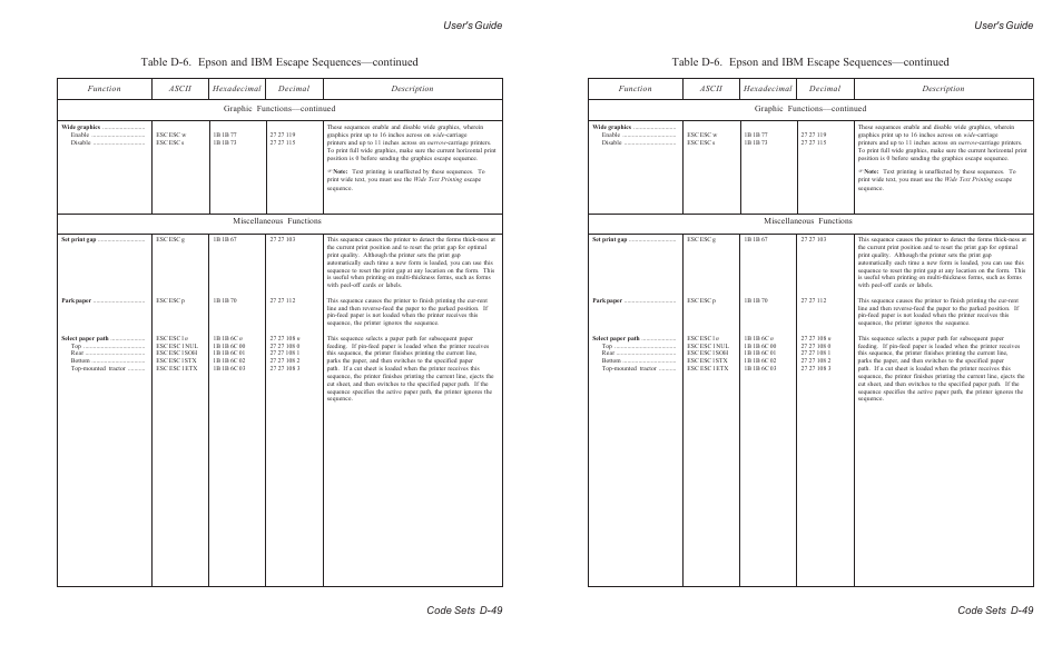 User's guide code sets d-49 | AMT Datasouth ACCEL-6300 User Manual | Page 228 / 257