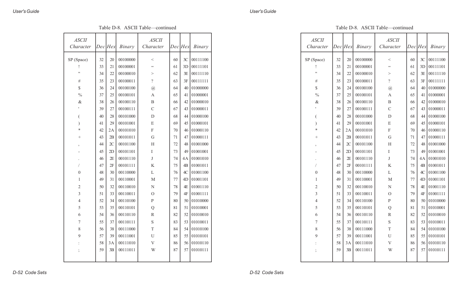 AMT Datasouth ACCEL-6300 User Manual | Page 231 / 257