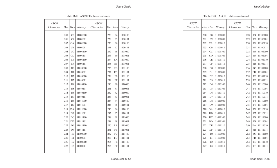 AMT Datasouth ACCEL-6300 User Manual | Page 234 / 257