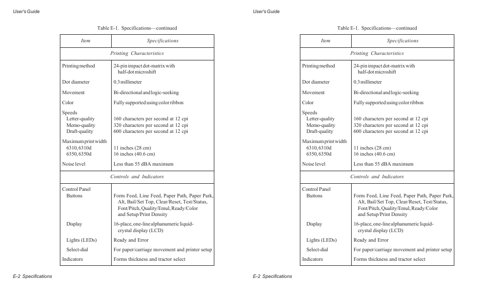 AMT Datasouth ACCEL-6300 User Manual | Page 237 / 257