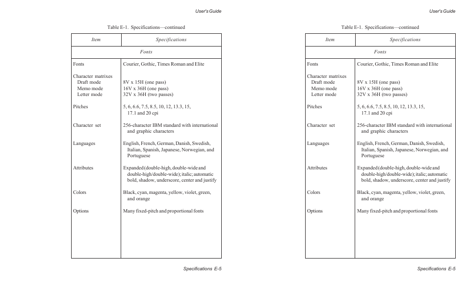 AMT Datasouth ACCEL-6300 User Manual | Page 240 / 257