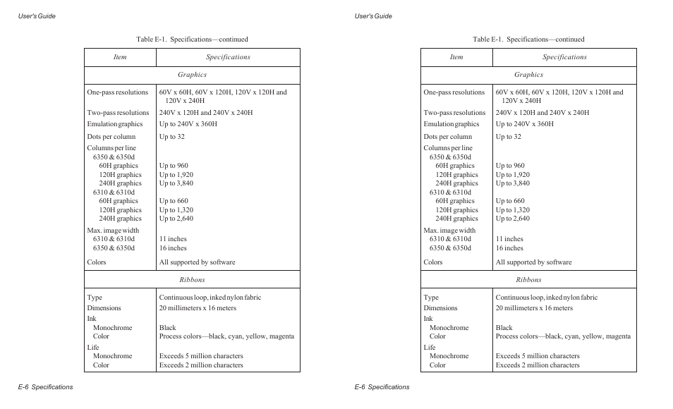 AMT Datasouth ACCEL-6300 User Manual | Page 241 / 257