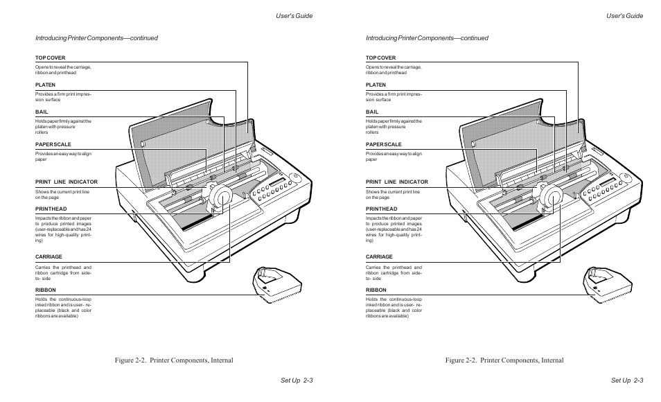 Figure 2-2. printer components, internal | AMT Datasouth ACCEL-6300 User Manual | Page 34 / 257