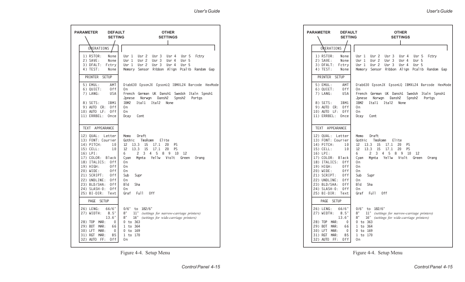 Figure 4-4. setup menu, User's guide control panel 4-15 | AMT Datasouth ACCEL-6300 User Manual | Page 78 / 257