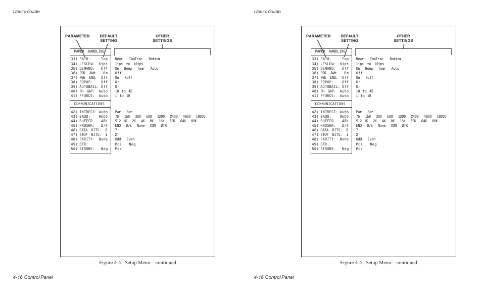 Figure 4-4. setup menu––continued, User's guide 4-16 control panel | AMT Datasouth ACCEL-6300 User Manual | Page 79 / 257