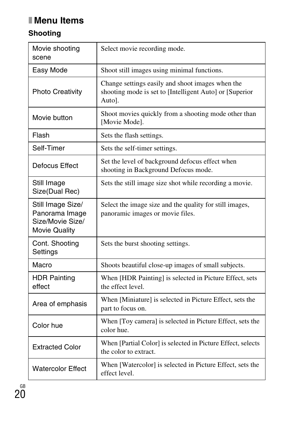 Xmenu items | Sony DSC-TX66 User Manual | Page 20 / 64