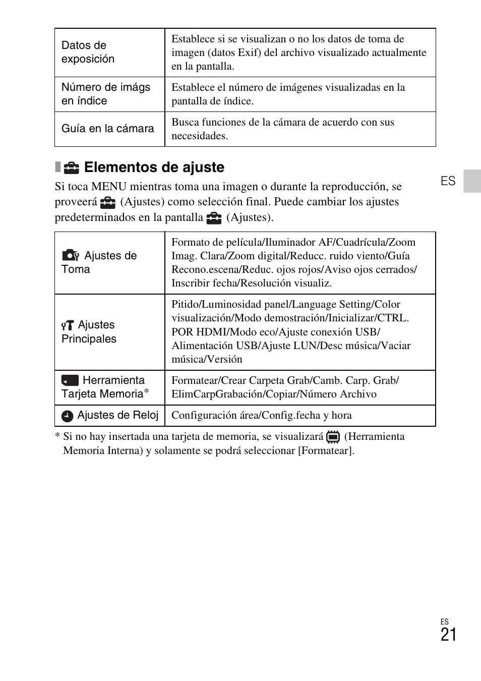 Elementos de ajuste | Sony DSC-TX66 User Manual | Page 51 / 64