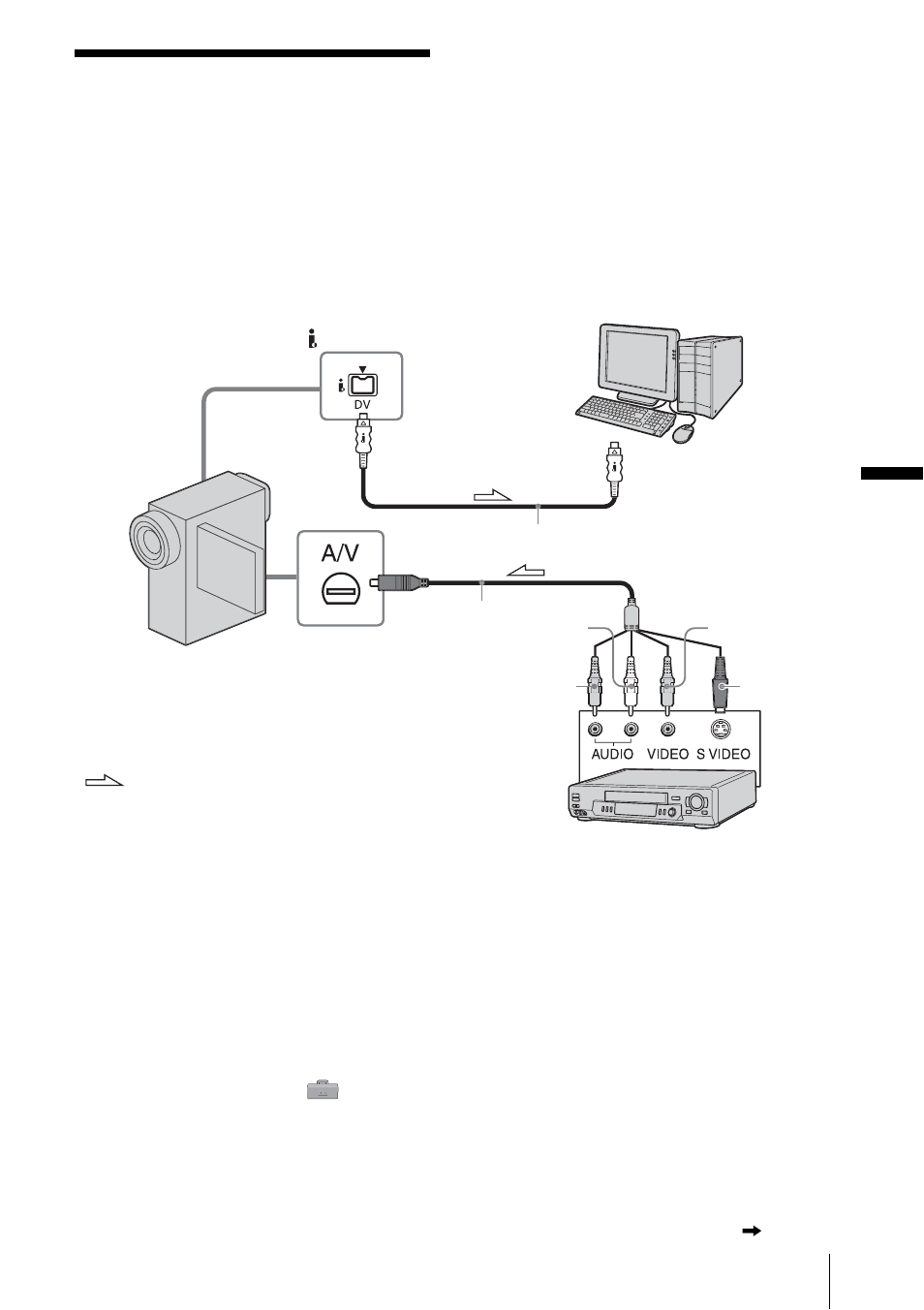 Dv format models only), Digital convert function | Sony DCR-IP1 User Manual | Page 37 / 48