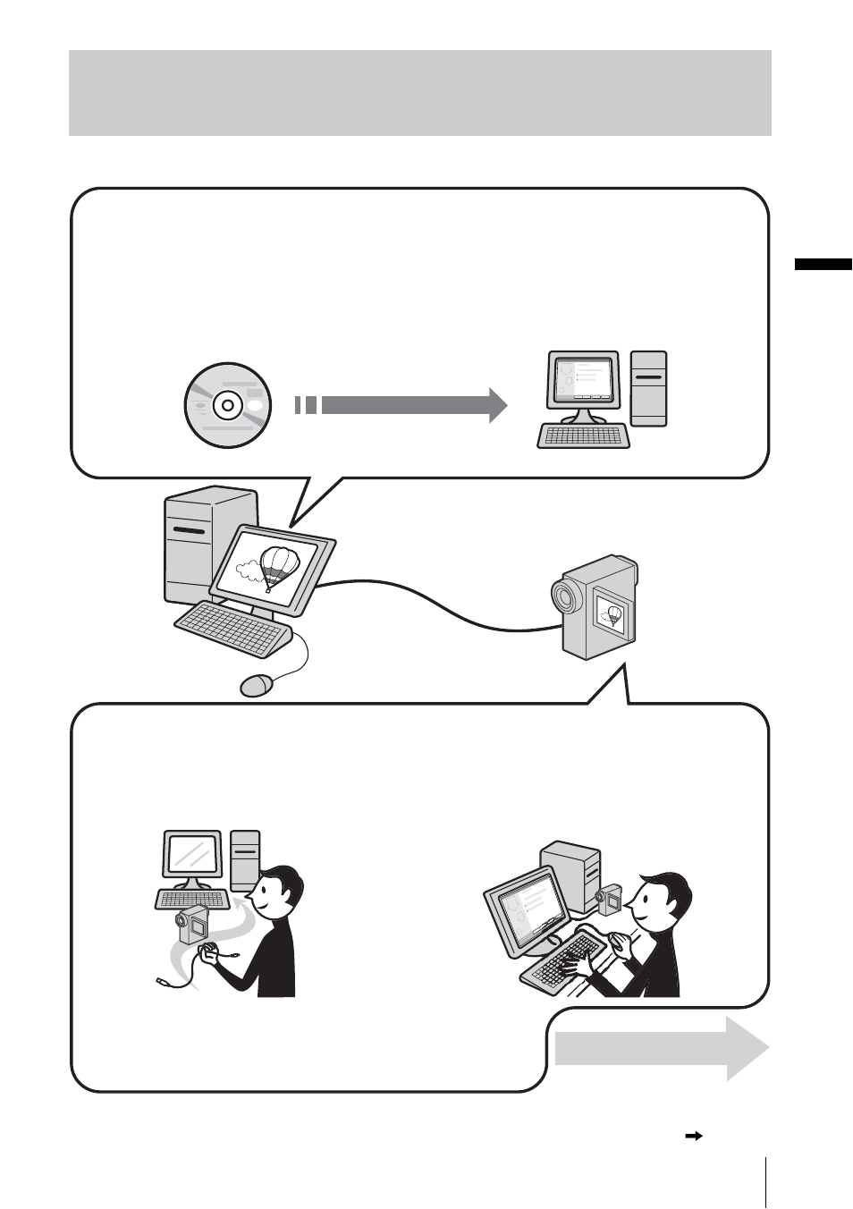 Overview of the preparation | Sony DCR-IP1 User Manual | Page 7 / 48