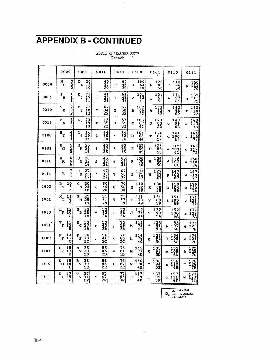 Appendix b - continued | AMT Datasouth 41AY89AR777 User Manual | Page 131 / 202