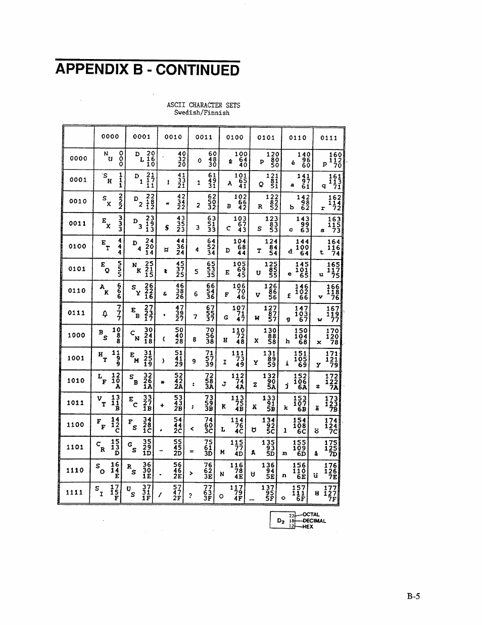 Appendix b - continued | AMT Datasouth 41AY89AR777 User Manual | Page 132 / 202